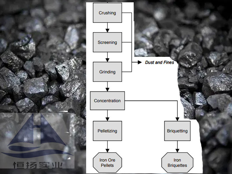Demir Cevheri Pellet Üretim Hatı Yüksek Kapasite 0.4-500t/h